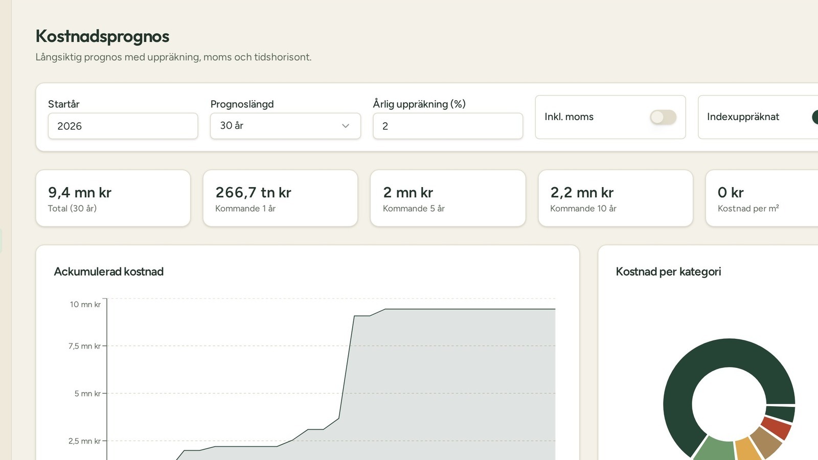 Skärmbild av Melimas kostnadsprognos med strukturerad data och diagram